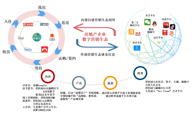 2021上半年中國房地產企業銷售業績TOP200 市場分化加劇，數字化服務賦能行業洞察